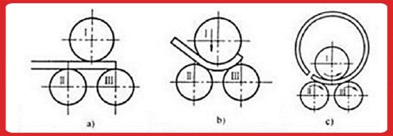 نورد سه و چهار غلتک